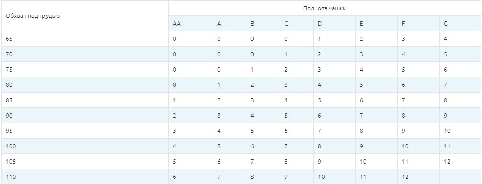 Таблица размеров бюстгальтеров Валерия.jpg